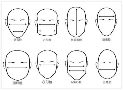 申字臉 面相|脸型决定命运？申字脸「面相学」